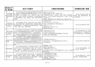 建材工業(yè)鼓勵推廣應(yīng)用的技術(shù)和產(chǎn)品目錄（2018-2019年本） 引領(lǐng)行業(yè)綠色轉(zhuǎn)型與創(chuàng)新升級