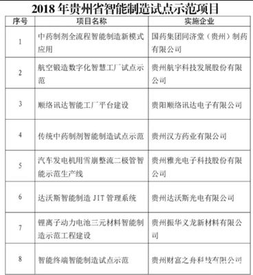 貴州大范圍雪凝天氣結束，信息科技助力防災減災
